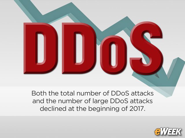 DDoS Attacks Are in Decline in Number and Size, Akamai Report Finds