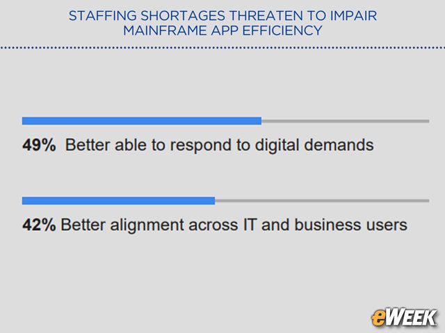 Advantages Include Digital Demand Readiness